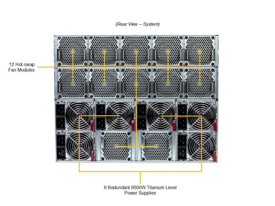 sys 822gs nb3rt rear